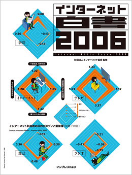 インプレス刊「インターネット白書2006」